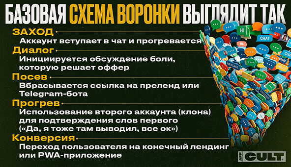 Базовая схема выглядит так