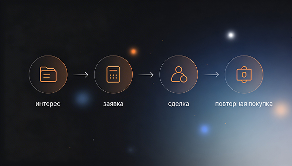 путь клиента