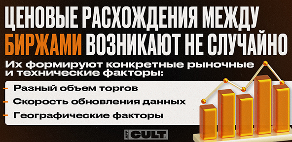 Ценовые расхождения между биржами