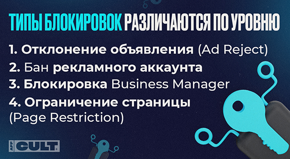 Типы блокировок