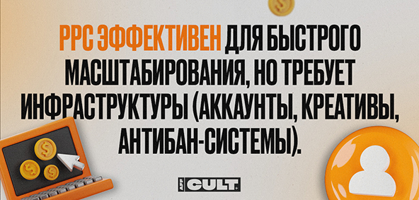 PPC эффективен