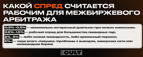 Какой спред считается рабочим